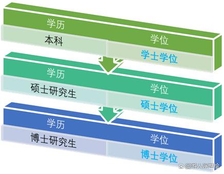 本科研究生碩士博士的順序(考研最好的13個專業)-圖1