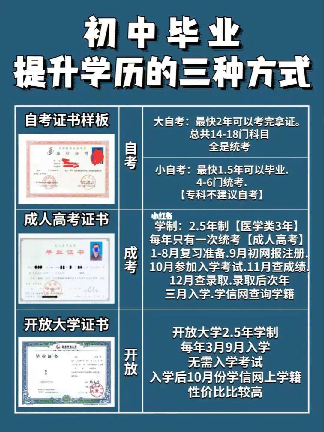 初中畢業如何提升學歷(成人學歷提升的正規機構)-圖1