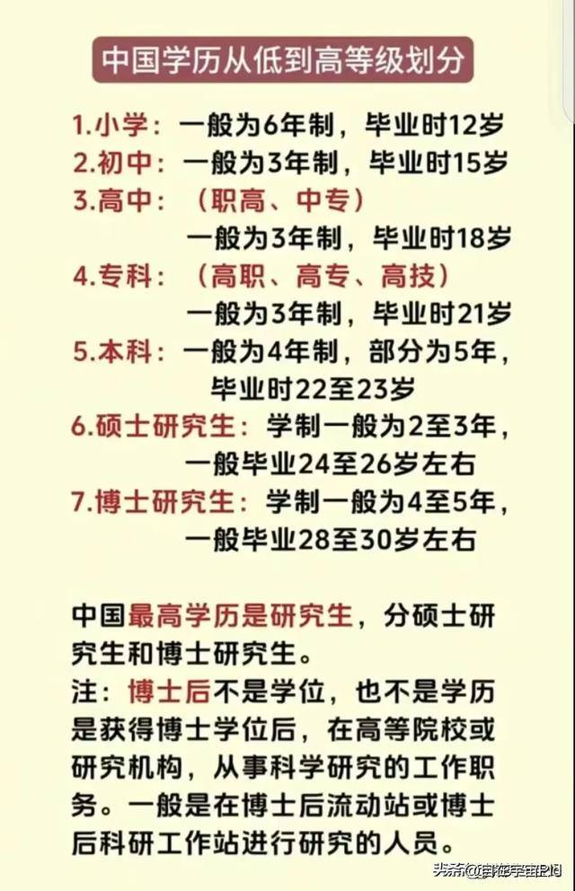 國家最高學歷是什么(博士,碩士,研究生哪個學歷高)-圖1