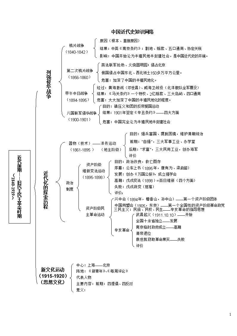 中國(guó)近代史綱要重點(diǎn)(中國(guó)近代史綱要題庫(kù)及答案2023)-圖1