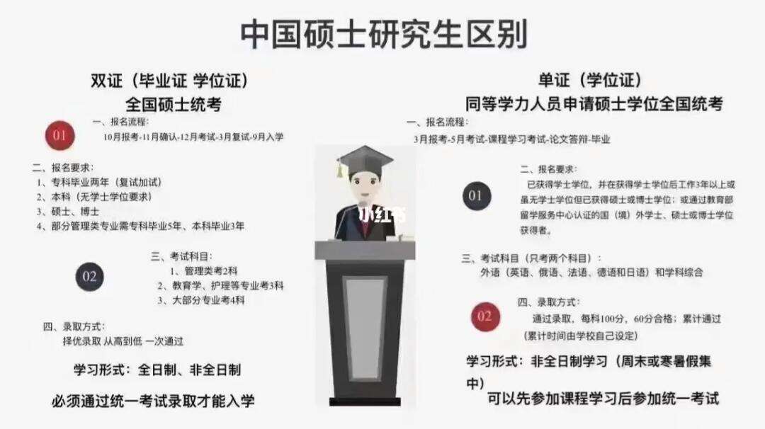 學歷研究生還是碩士(學歷類別有幾種)-圖1