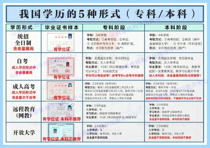 成人自考和函授有什么區別(成人函授大專)-圖1