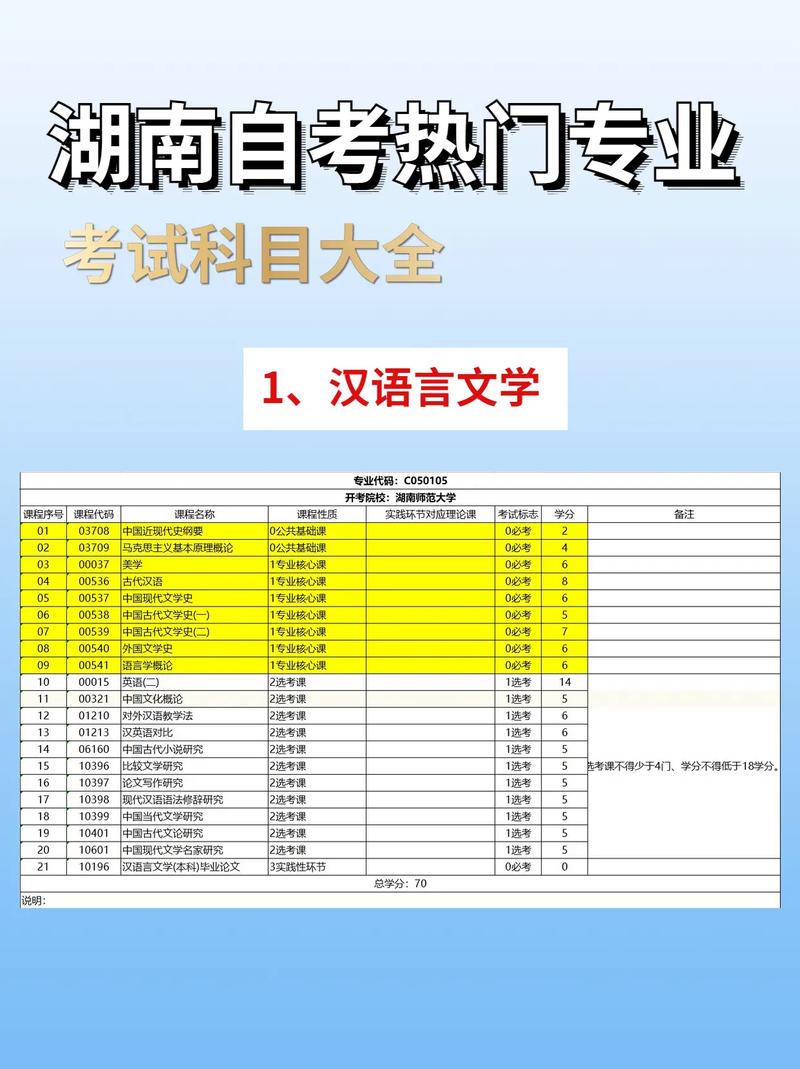 自考科目一覽表2023(自考機(jī)構(gòu)不給退費(fèi)怎么辦)-圖1