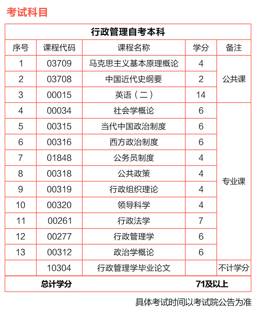 自考?？朴惺裁磳I(自考?？茍竺倬W入口2024)-圖1