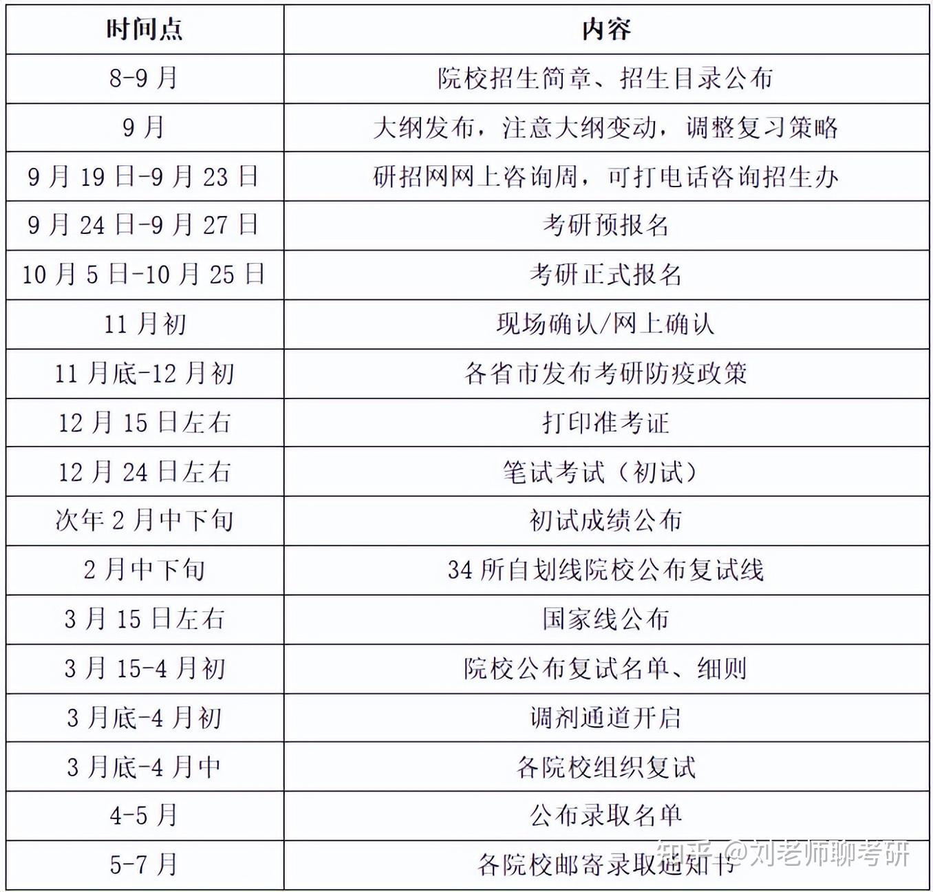 2023年研究生復試時間(考研復試一般能過嗎)-圖1