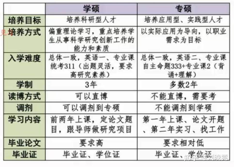 碩士學歷和學位的區別(研究生和碩士區別)-圖1