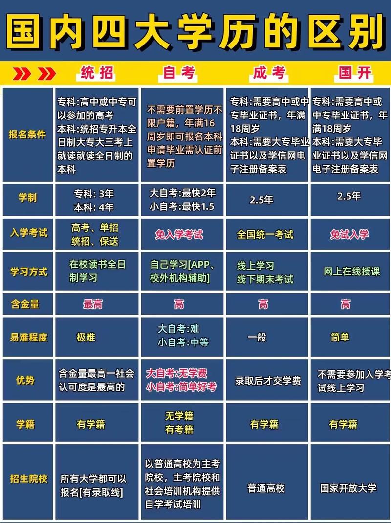 學歷和學籍有什么區別(怎么買一個學信網可查的大專)-圖1