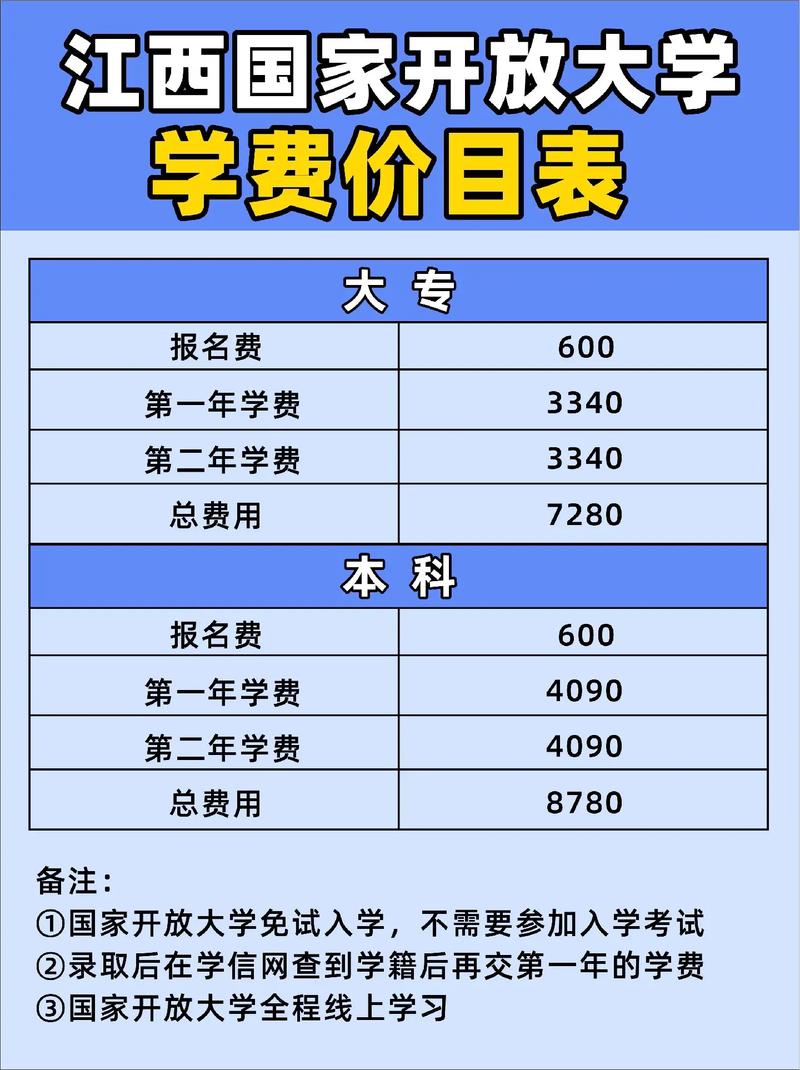國開大專學(xué)費貴嗎(國開學(xué)費價目表2024參考)-圖1