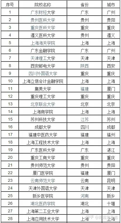 張雪峰推薦二本院校有哪些？-圖1