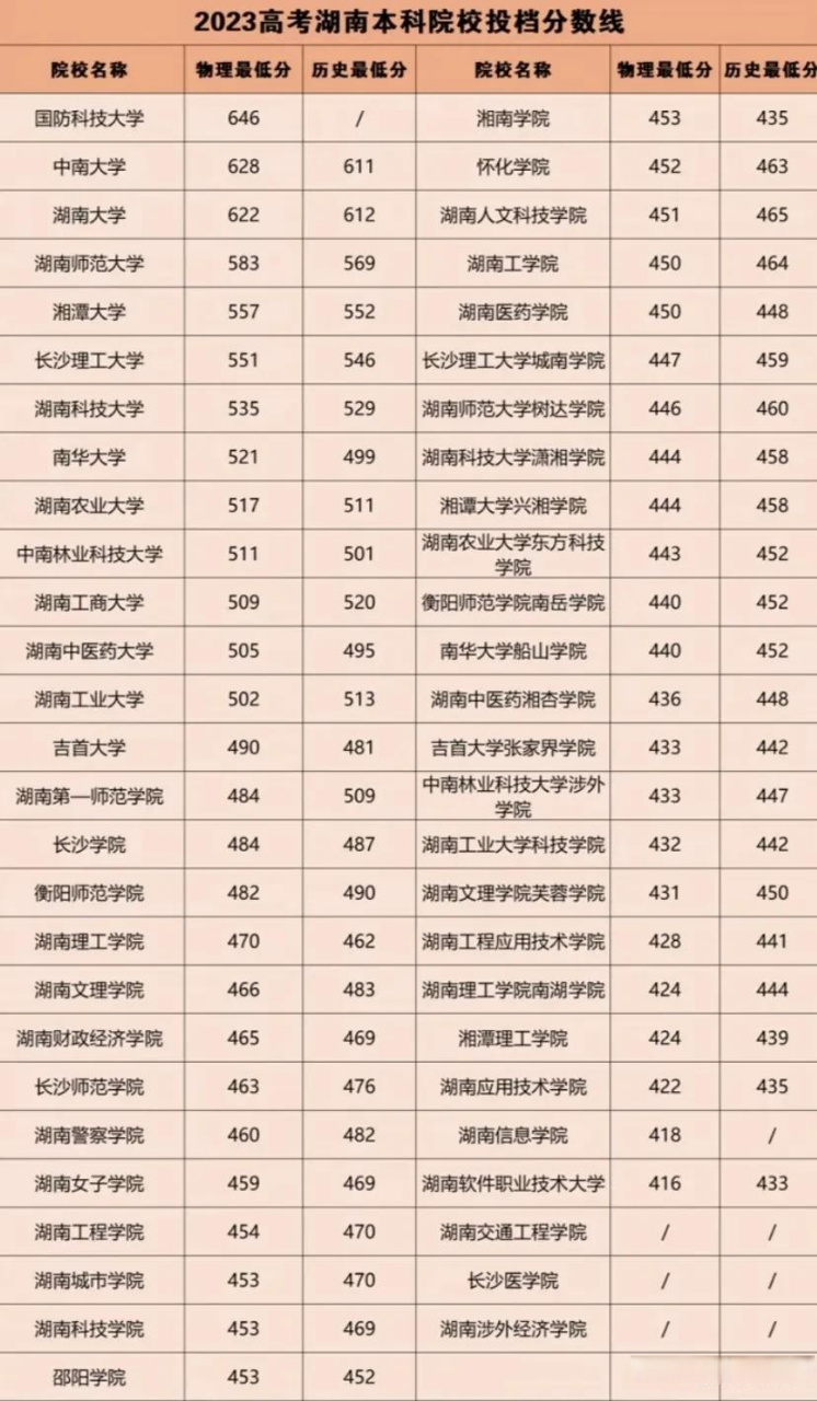 一本分數線(985和211分數一覽表)-圖1