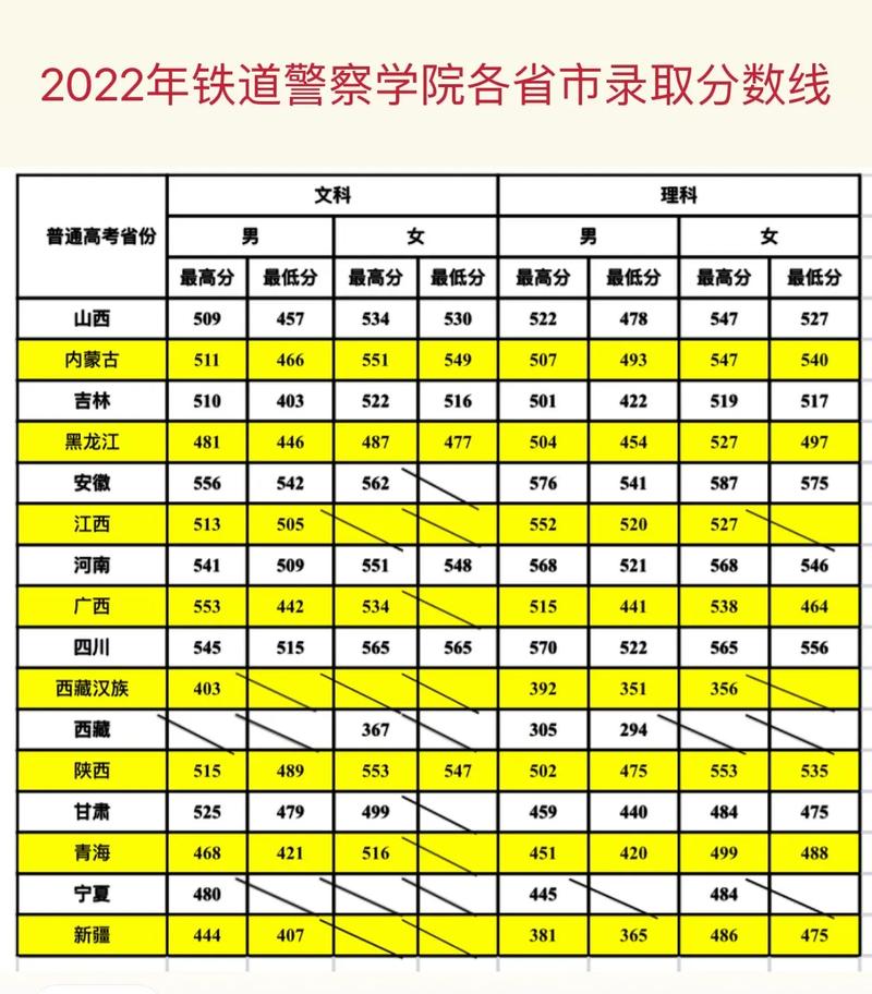 鐵道警察學院2024年錄取分數線(鐵路定向招生的學校)-圖1