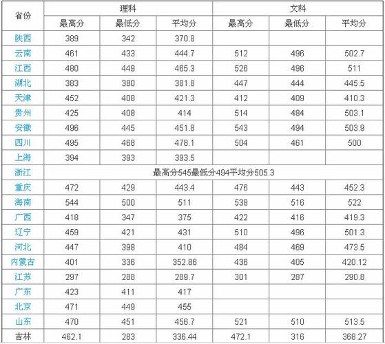 長春建筑學院分數線(吉林城市職業學院怎么樣)-圖1