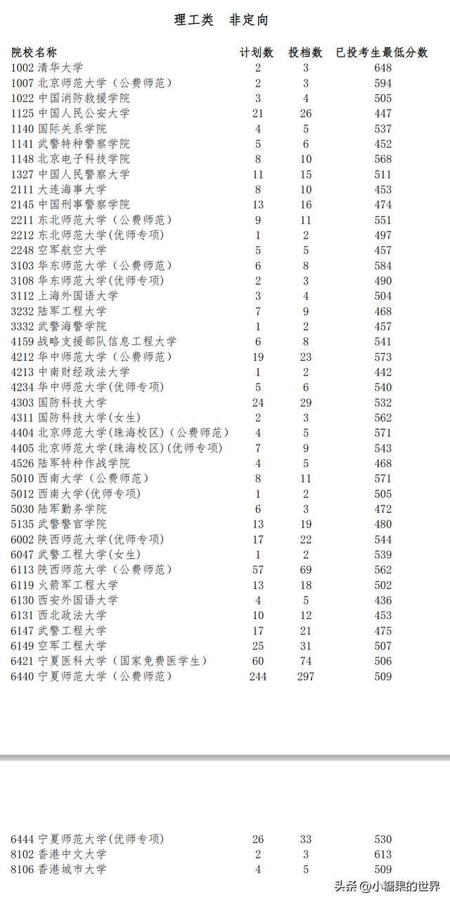 提前錄取院校(大學(xué)提前招生的方式有哪些)-圖1