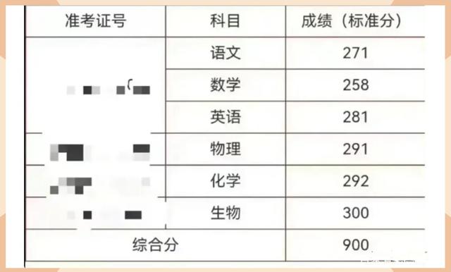 海南高考總分900分怎么算的(海南考生600分左右能上什么大學(xué))-圖1
