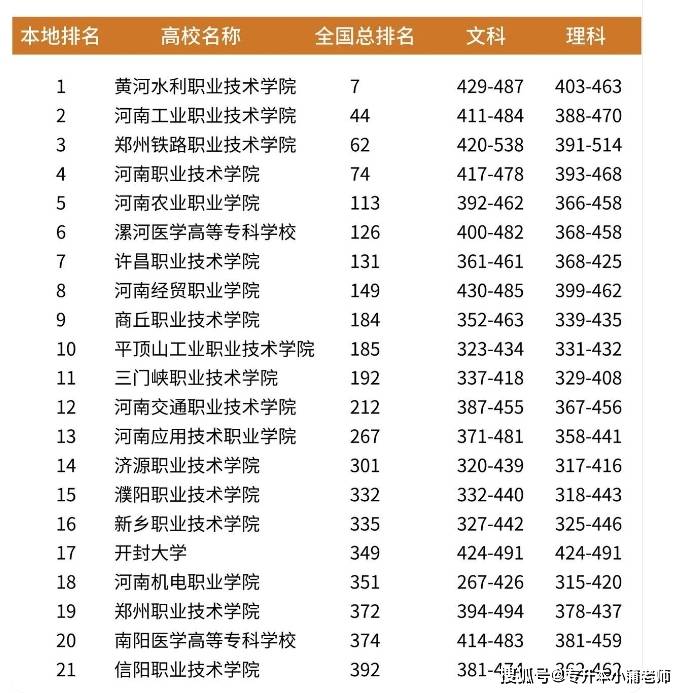 河南十大最佳大專(河南十大最好的職高)-圖1