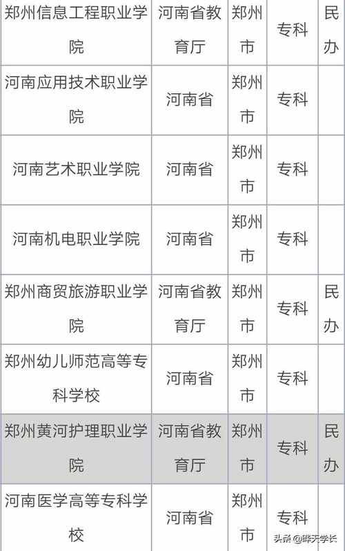 鄭州?？茖W校排行(鄭州職高學校推薦)-圖1