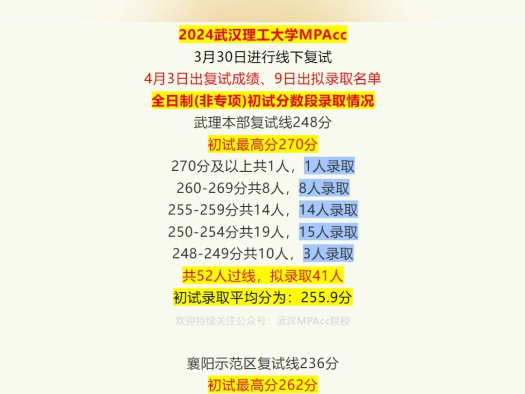 武漢理工大學2024年錄取分數線(東華大學2024年招生章程)-圖1