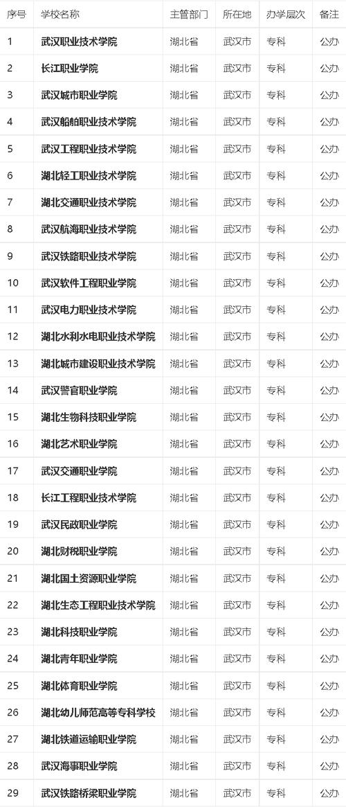 武漢專科院校(陜西鐵路工程技術學院專業代碼)-圖1
