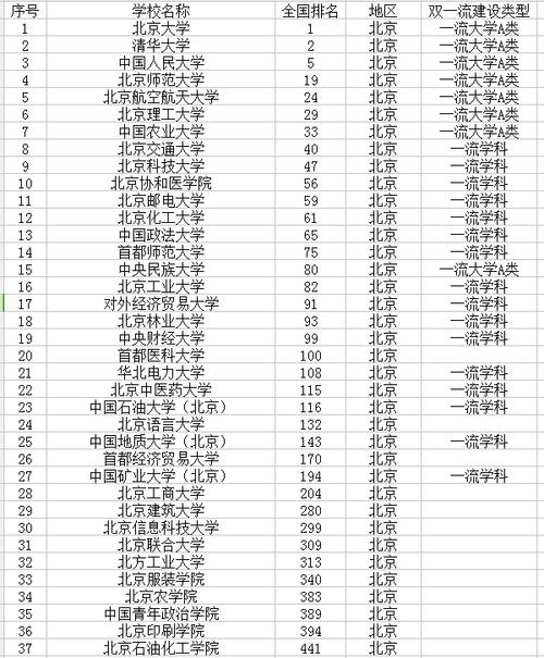 北京高校(北京有?？频谋究拼髮W)-圖1