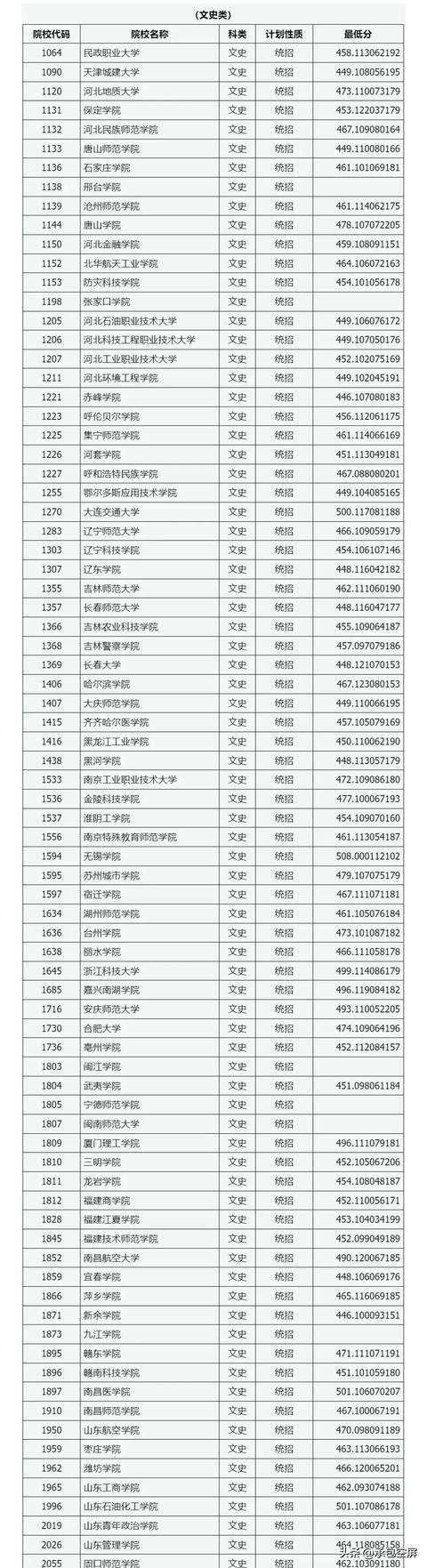山西一本線2024(山西2024高考錄取分數(shù)線)-圖1