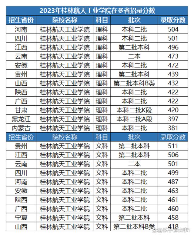 分?jǐn)?shù)低但不錯(cuò)的二本大學(xué)(二本錄取線最低的大學(xué))-圖1