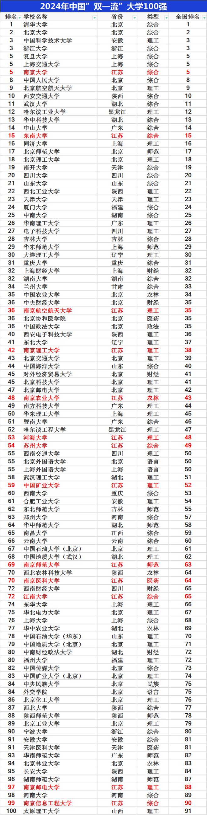 雙一流大學名單2024(哈工程2024年招生簡章)-圖1