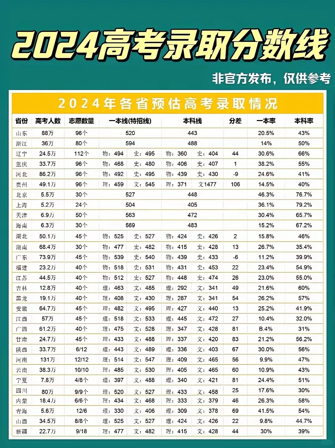 青島農(nóng)業(yè)大學2024錄取分數(shù)線(農(nóng)業(yè)大學最吃香的專業(yè))-圖1