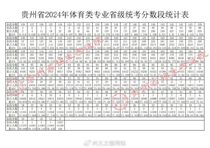 預(yù)測(cè)2024年貴州二本分?jǐn)?shù)線(2024分?jǐn)?shù)線最低的二本大學(xué))-圖1
