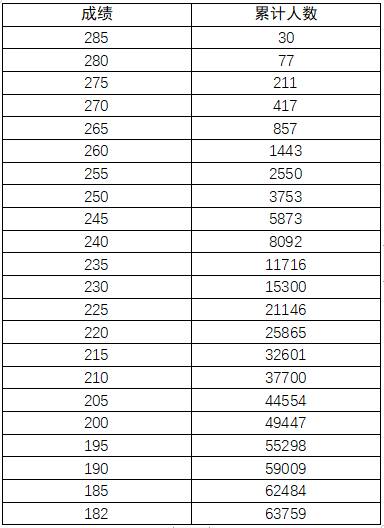 河南美術統(tǒng)考成績(河南省2024藝考分數(shù)查詢)-圖1