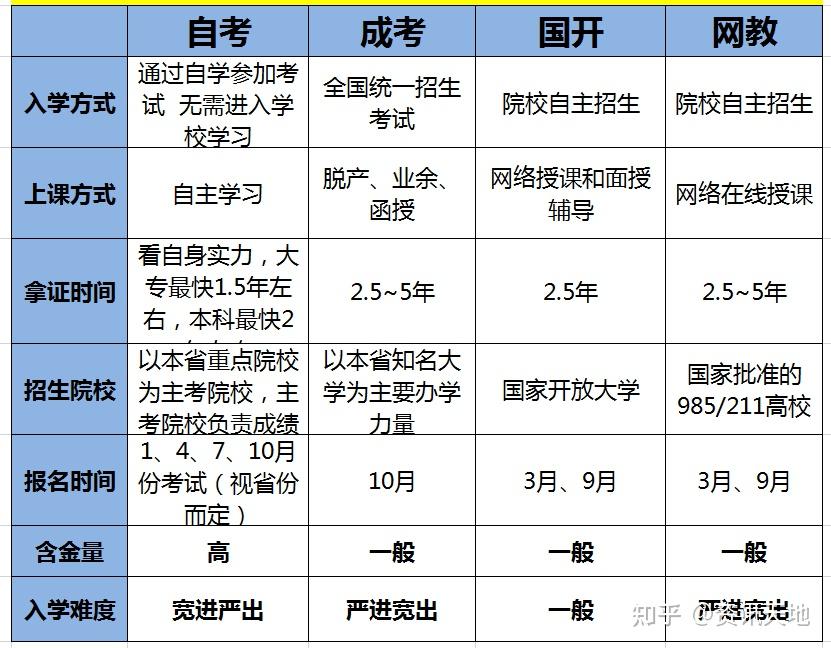 國開跟成考哪個含金量高(成考和國開怎么選擇)-圖1