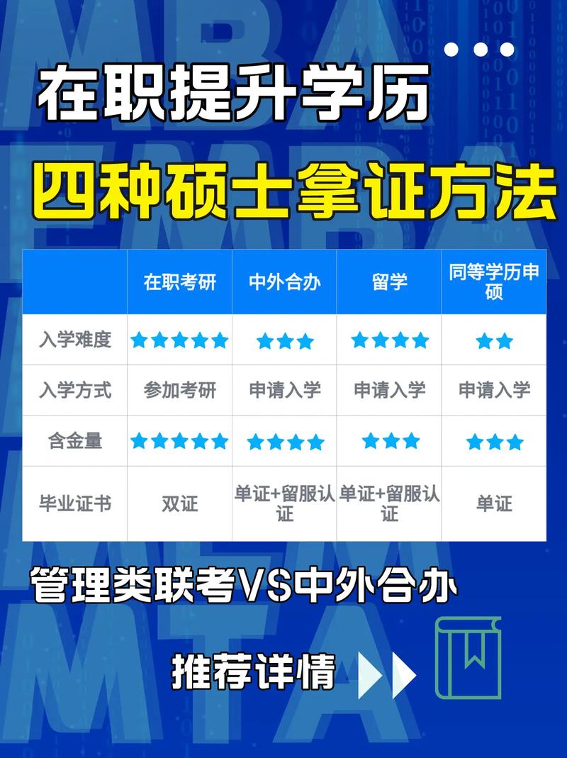 拿研究生學歷最簡單的方法(在職研究生學費大概多少一年)-圖1