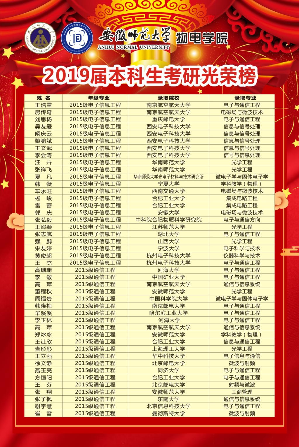 考研成績第幾名可以拿獎學(xué)金(考研獎學(xué)金一般多少)-圖1