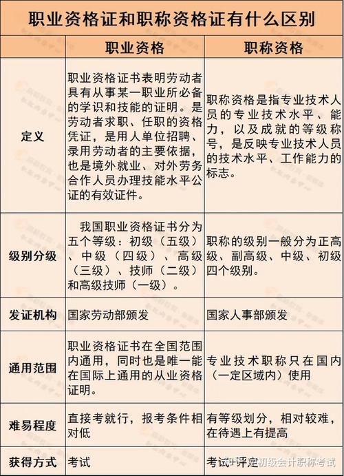 技師等同于中級(jí)職稱嗎(中級(jí)職稱)-圖1