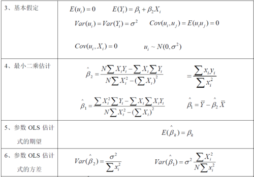 計(jì)量經(jīng)濟(jì)學(xué)(金融最難的課是計(jì)量經(jīng)濟(jì)學(xué)嗎)-圖1