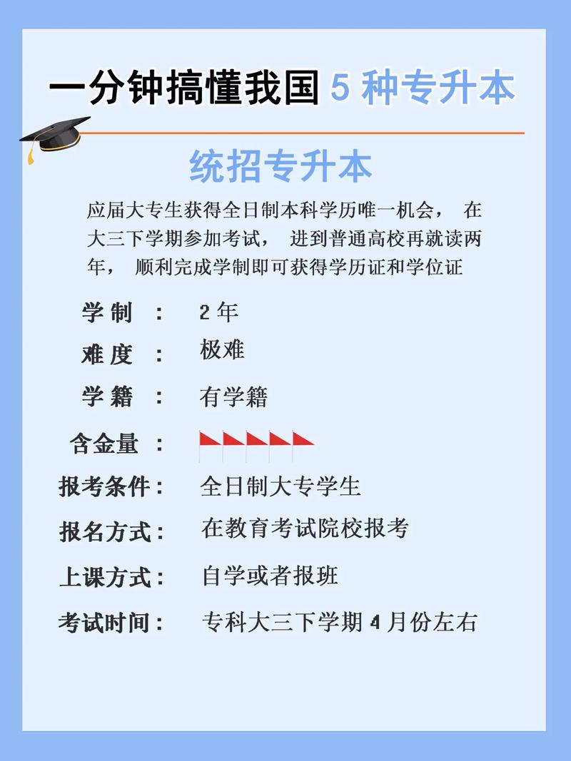 什么是專升本(專升本和自考本科的區(qū)別)-圖1