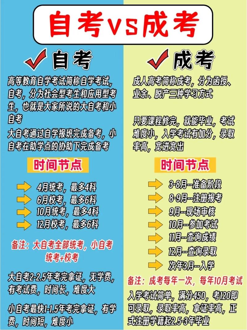 成考和自考的哪個更好(自考和成考的區(qū)別哪個含金量高)-圖1