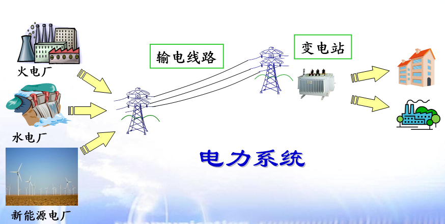 發(fā)電廠及電力系統(tǒng)學什么(國家電網認可的大專學校)-圖1