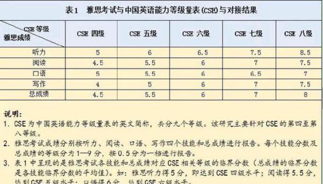 英語(二)相當(dāng)于什么水平(英語(二)自考難嗎)-圖1