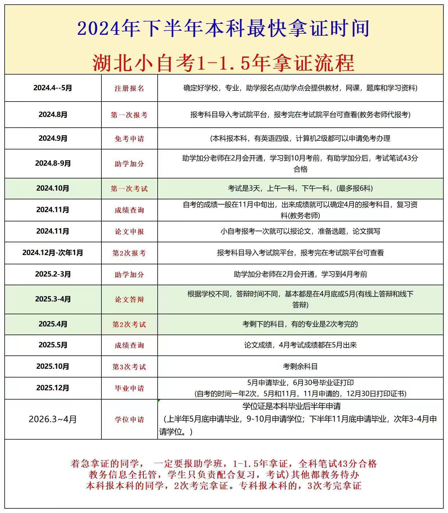 第一次參加自考怎么報(bào)名注冊(自考怎么報(bào)名入口)-圖1