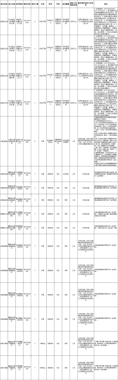 國考三不限公務員有哪些崗位(2024年國考崗位職位表查詢)-圖1