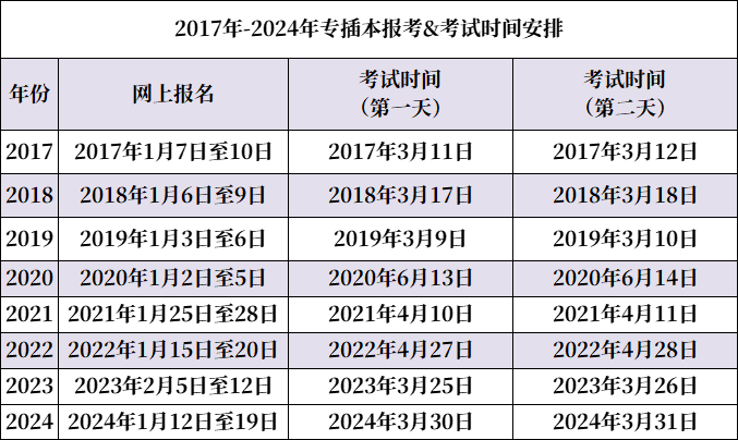 廣東省專升本錄取率(大專生或?qū)⒂瓉?lái)專升本大變革)-圖1