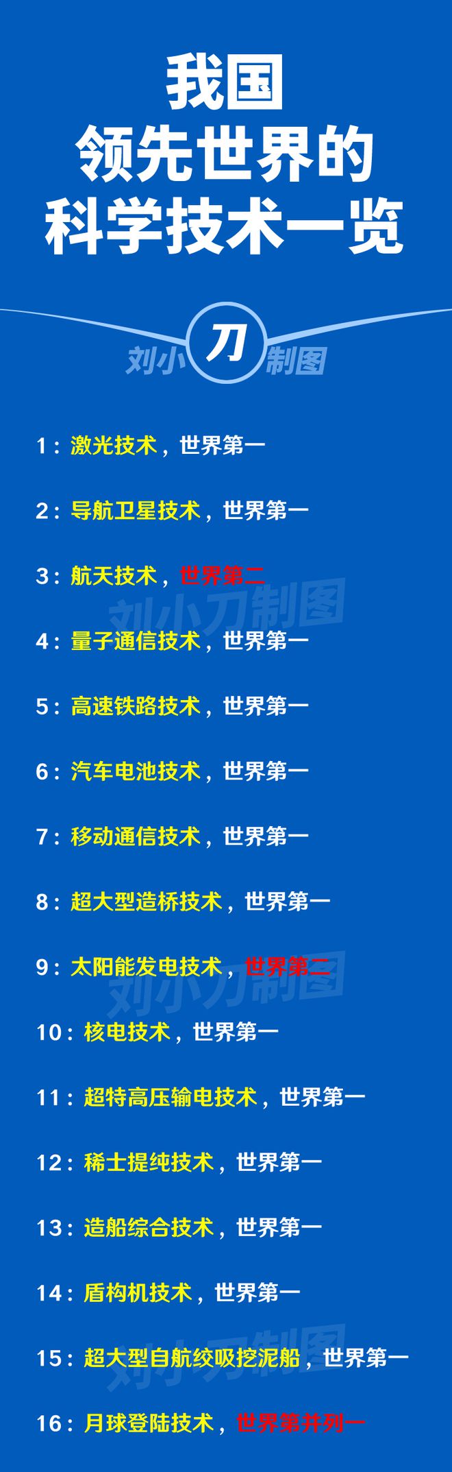 學(xué)什么技術(shù)比較有發(fā)展(想學(xué)技術(shù)推薦幾個行業(yè))-圖1