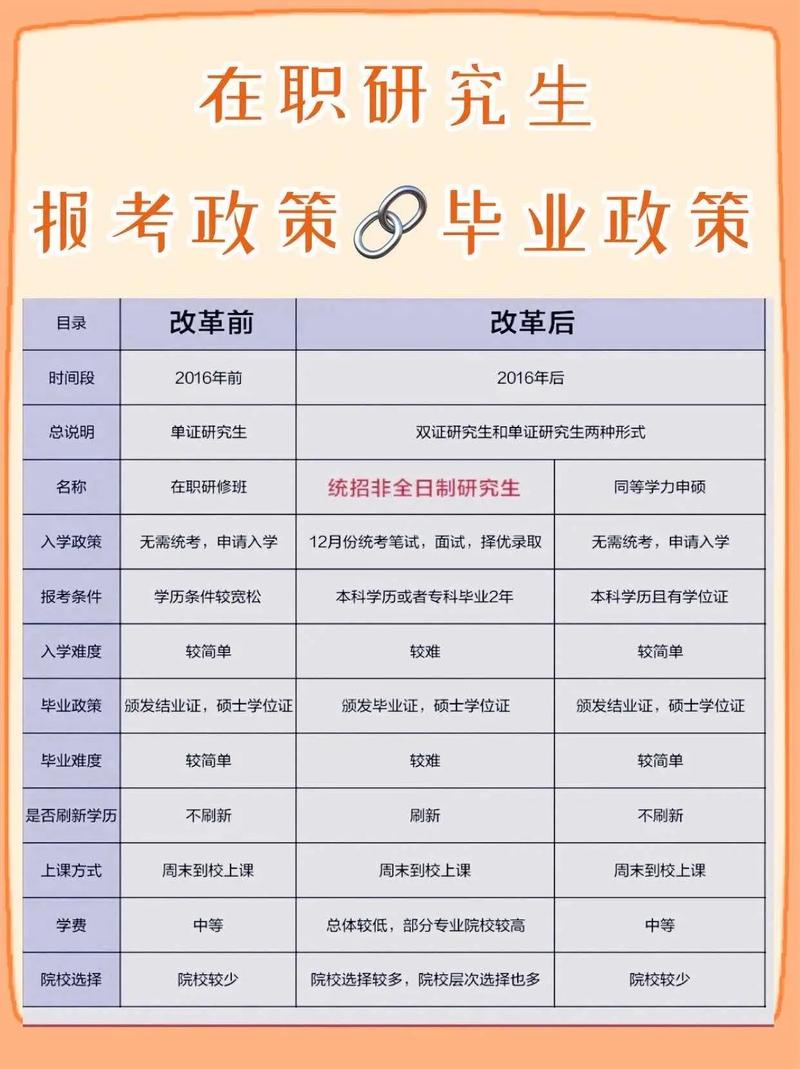 函授研究生報(bào)考條件(一年制函授本科)-圖1
