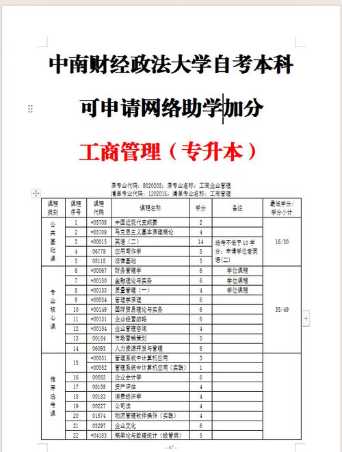 自考工商管理(自考本科報名官網(wǎng)入口)-圖1