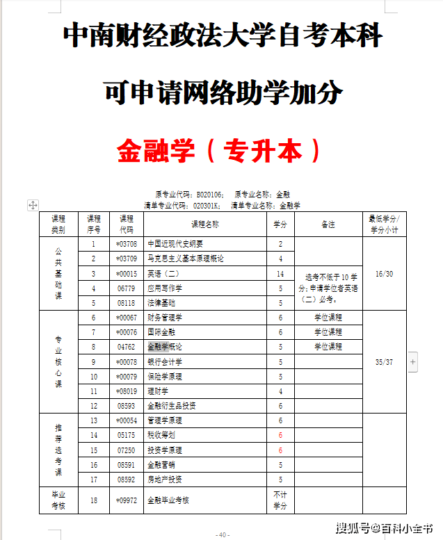 金融專業(yè)自考專科(金融學(xué)最好的自考大學(xué))-圖1