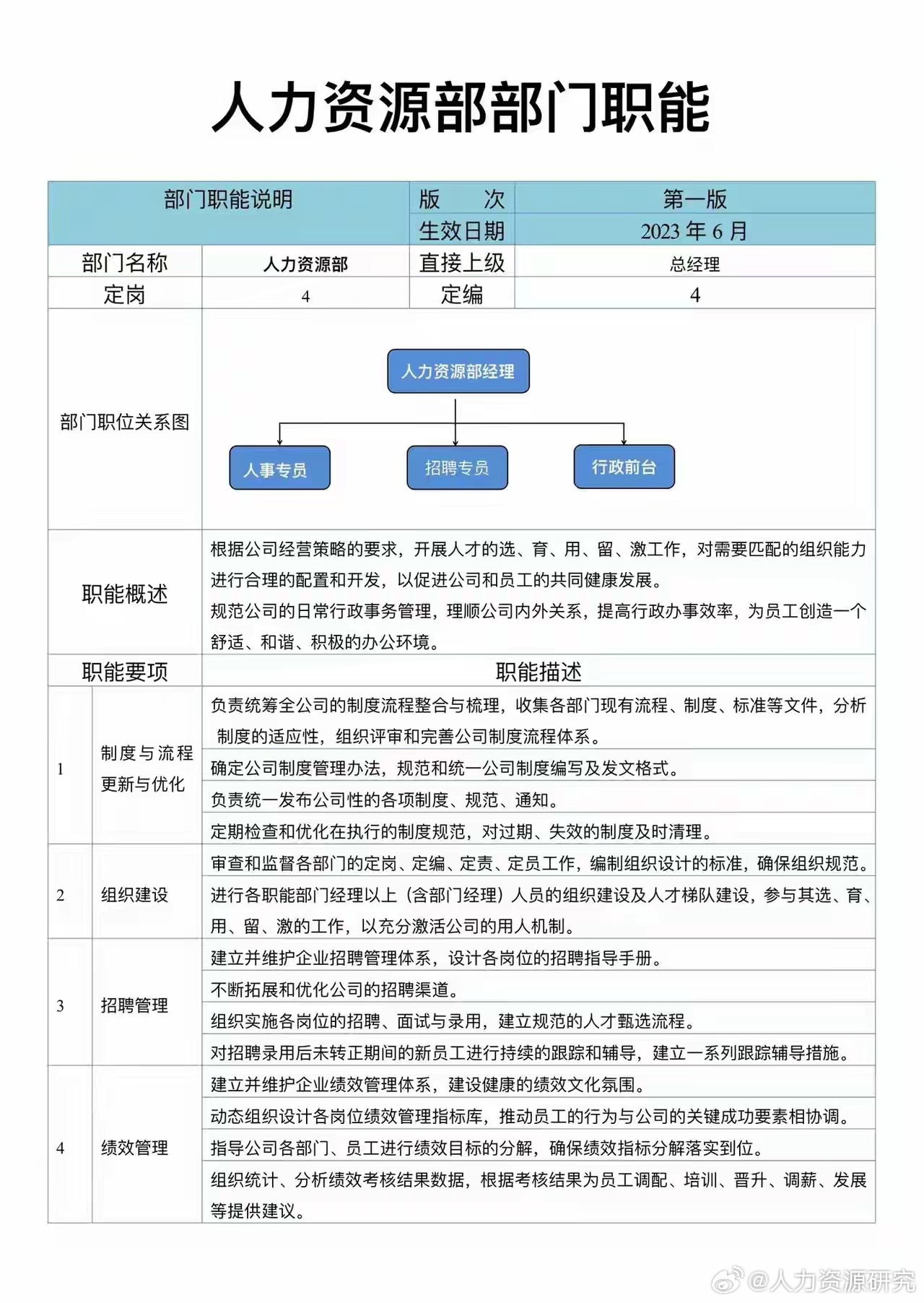 簡(jiǎn)述人力資源管理的職能有哪些(人力資源管理的基本原理包括)-圖1