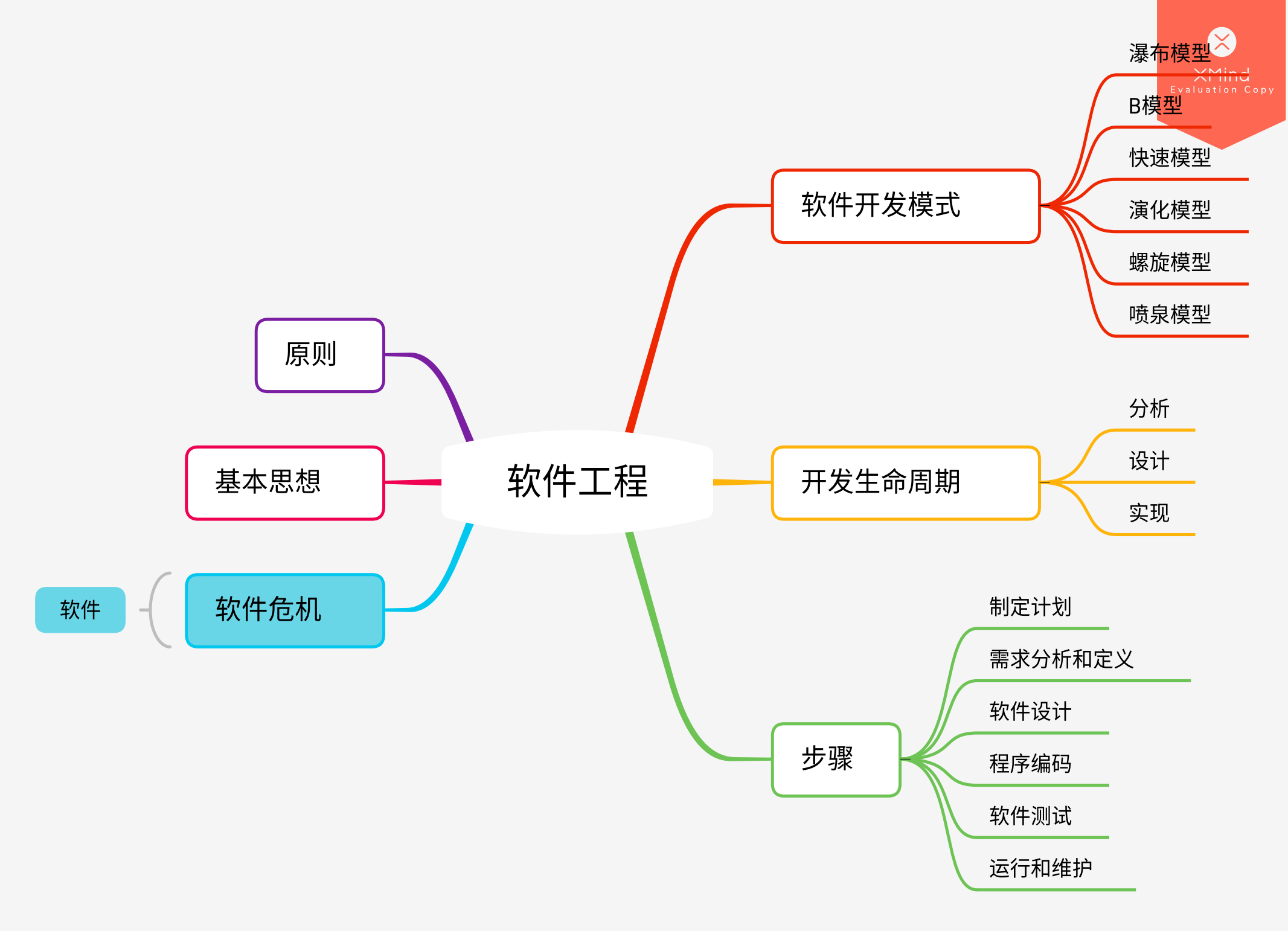 軟件工程原理(計算機最好的三個專業(yè))-圖1