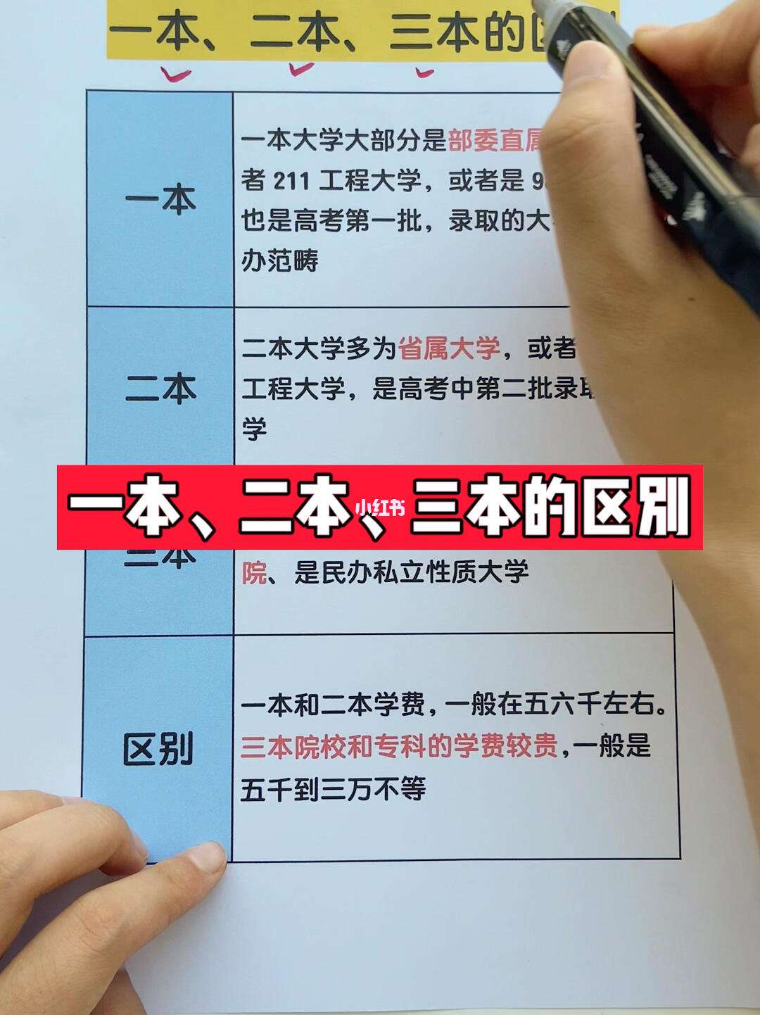 二本與一本的差別在哪(普通一本和二本的區(qū)別)-圖1