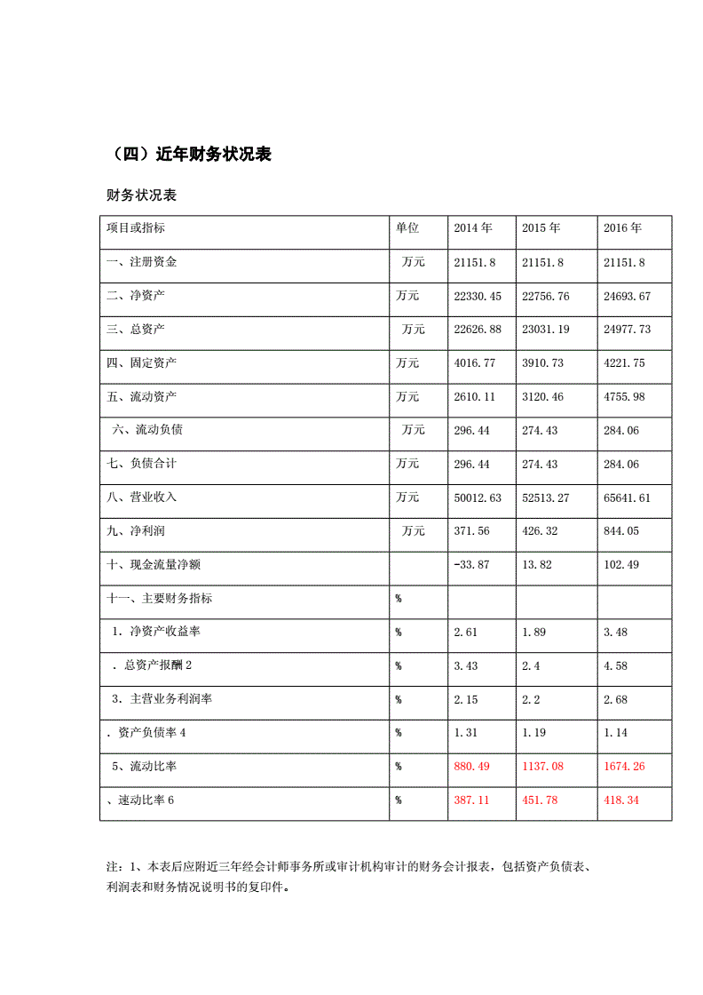 財(cái)務(wù)管理狀況(企業(yè)財(cái)務(wù)管理現(xiàn)狀分析)-圖1