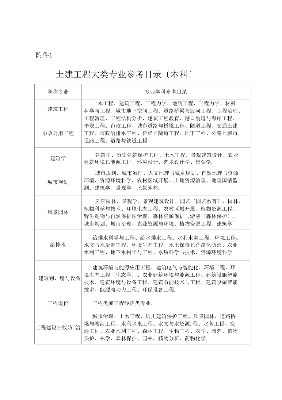 建筑工程和建筑施工中級(jí)職稱的區(qū)別(建筑施工中級(jí)職稱答辯問(wèn)題)-圖1